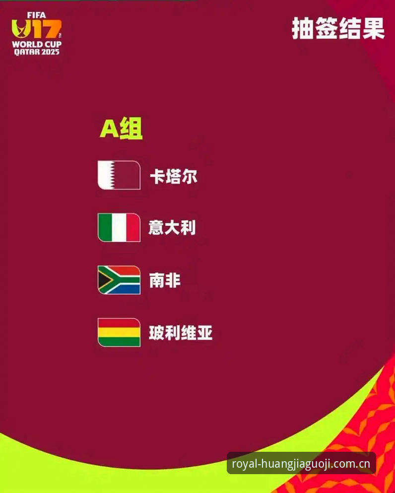 U17世界杯抽签结果实用分析：中青队分组挑战与出线前景必备知识