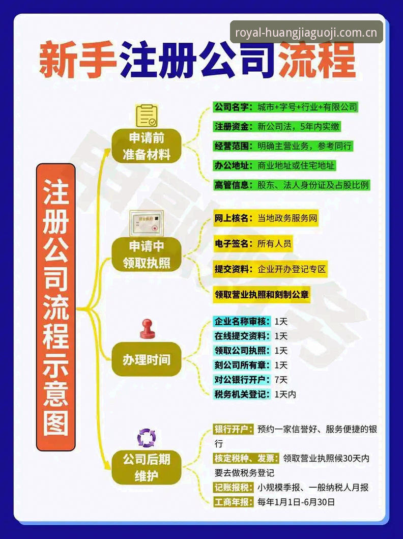 皇家国际一站式 皇家国际官网一站式服务详解:从注册到提现的全流程体验