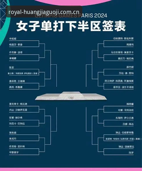 法网女单抽签结果实用观赛指南——在皇家国际官网解读中国金花签运